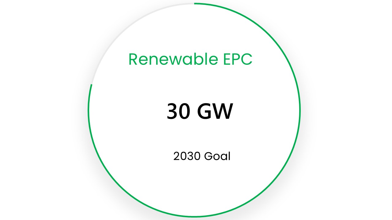 Developing Gigawatt-Scale Projects
